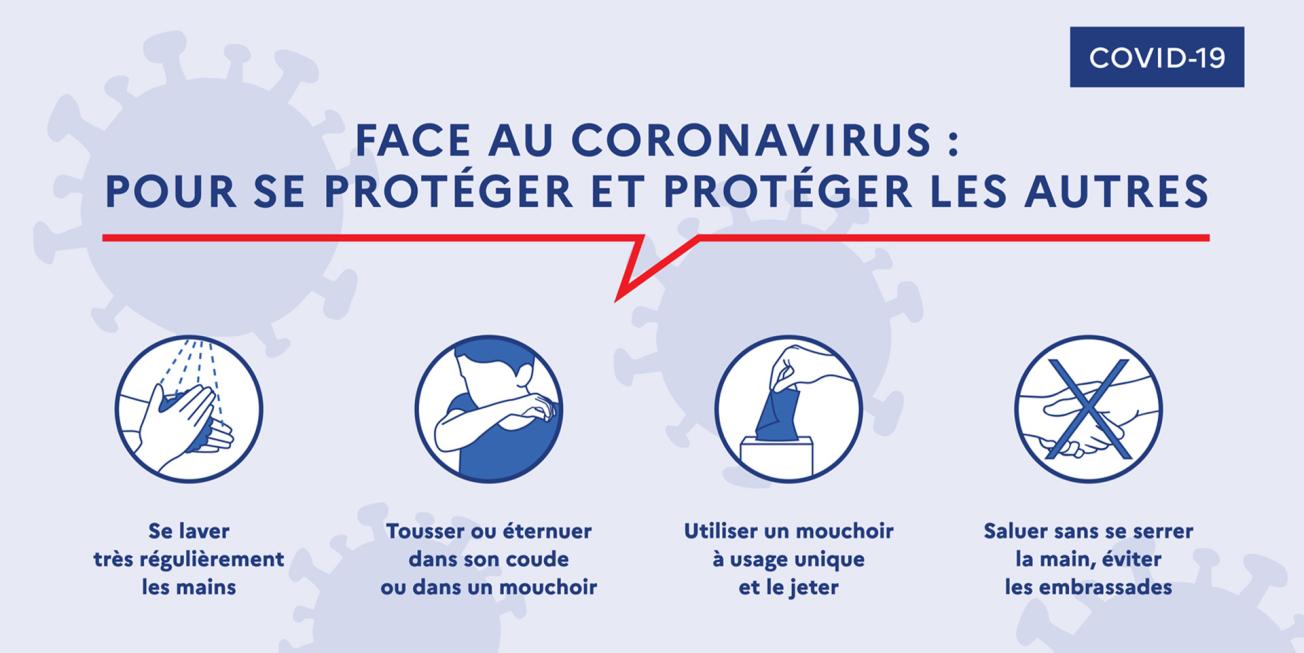 Gestes barrières pour se protéger et protéger les autres contre le Coronavirus 