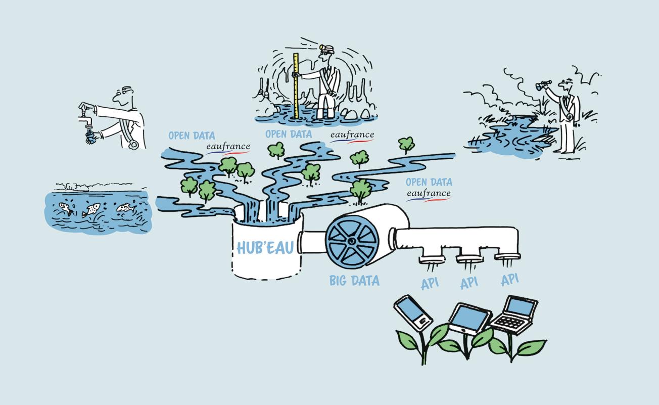 Hub’Eau: un hub pour la simplification de l’accès aux données sur l’eau 