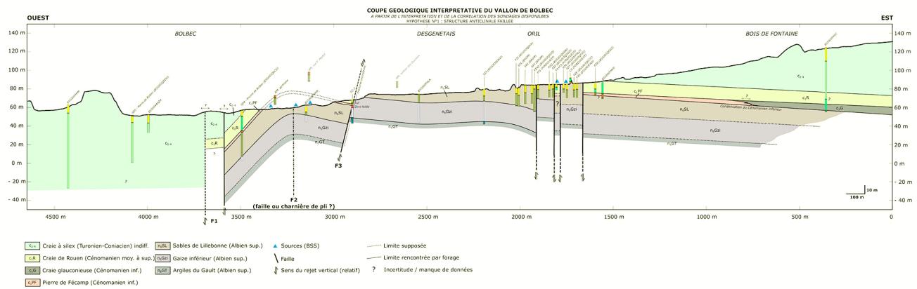 Geological cross-section of the Fécamp-Lillebonne fault structure