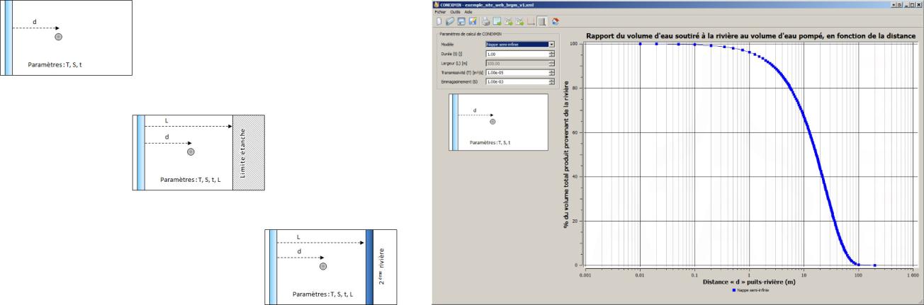 Geometrical configurations implemented in Conexmin, and the Conexmin interface