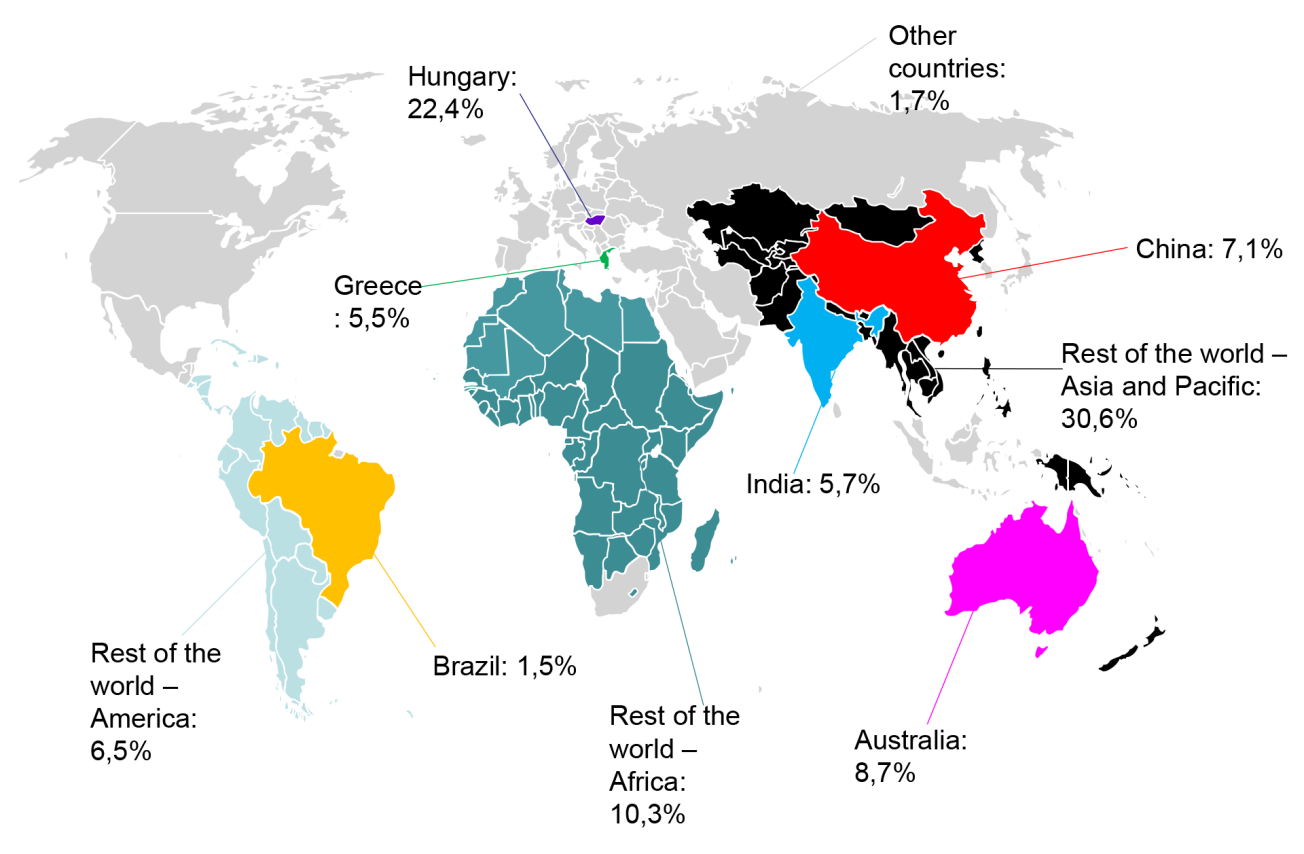 Countries providing the bauxite