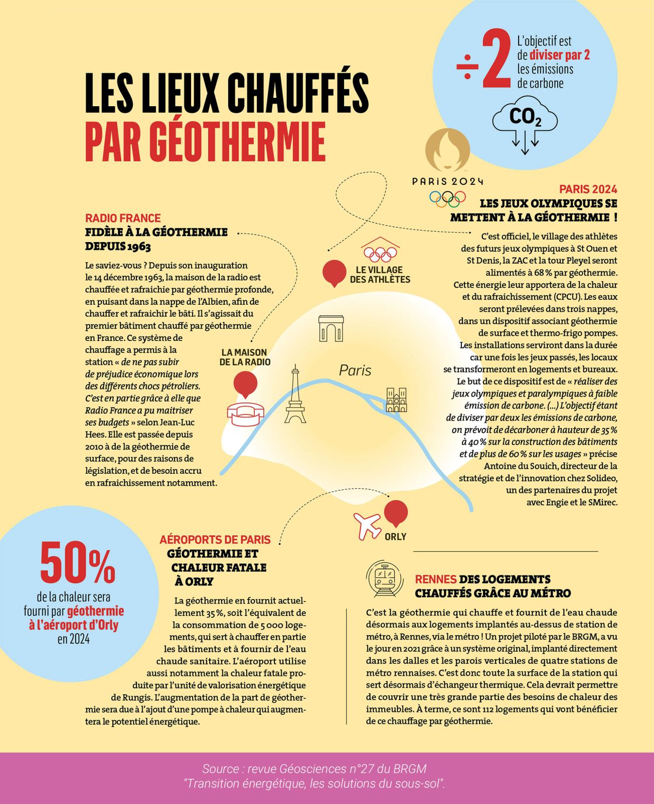 Infographie "Les lieux chauffés par géothermie" issue de la revue Géosciences n°27, parue en septembre 2023.