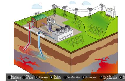 How a geothermal power plant works, explained in pictures 