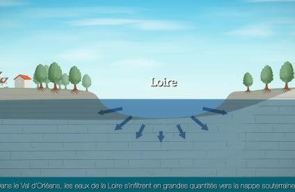 Extrait du film Nappes d'eau souterraine en région Centre-Val de Loire 
