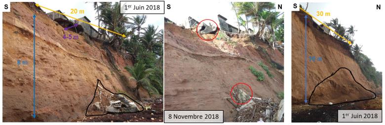 Evidence of landslides along the cliff in the Carangaise-Poirier district (Guadeloupe). 