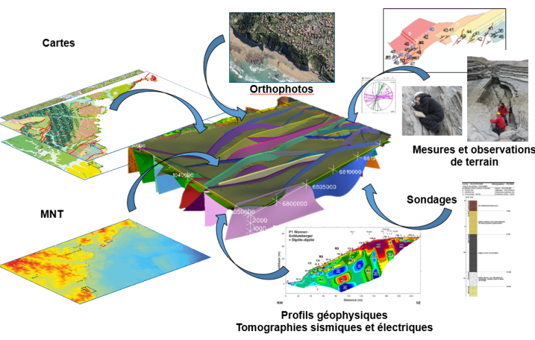 Modélisation géologique 3D sous GeoModeller.