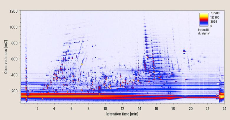 3D chromatogram of a groundwater sample analysed by liquid chromatography coupled to high resolution mass spectrometry.