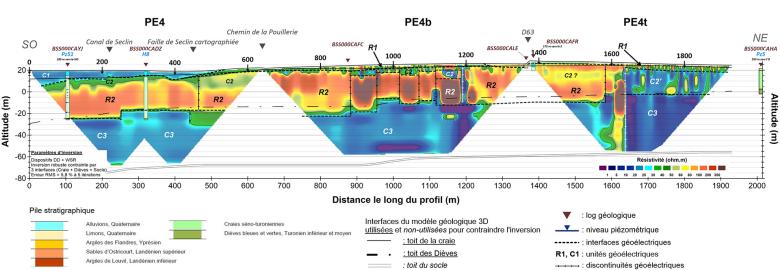 Cross-section showing electrical resistivity in the chalk of the catchment area south of Lille (2021)