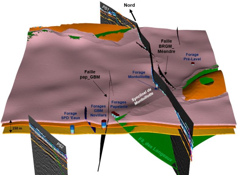 Structuration de l’aquifère des calcaires du Jurassique exploité à Novillars (extrait du logiciel BRGM GeoModeller), 2022.